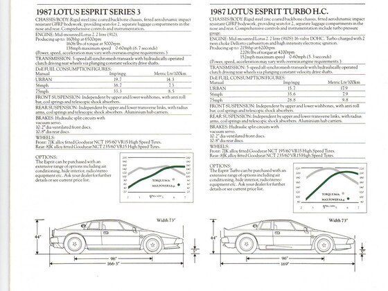 Lotus Esprit Prospekt 1987